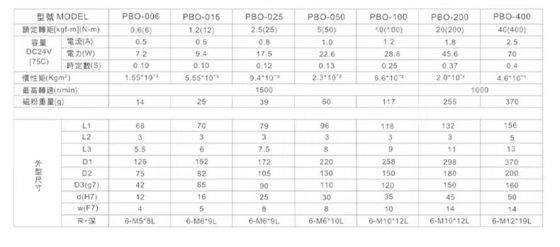 크로스 컷 머신과 가방 만드는 머신용 자기 분말 브레이크
