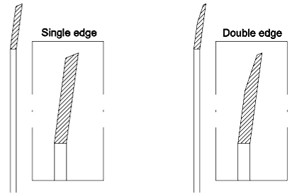 둥근 고 정밀 회전 절단 블레이드 Pvc 엣지 블레이드 회전 블레이드 절단 기계 종이 파이프 접착 테이프 절단 기계 블레이드 6